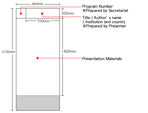 Poster Board